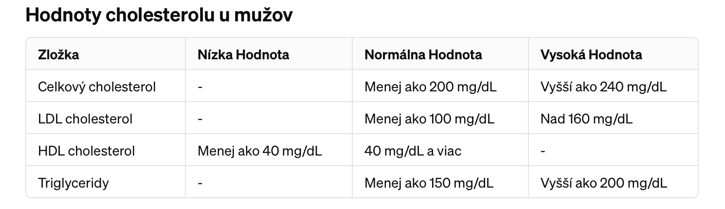 Porozumenie_cholesterolu_tipy_na_udrzanie_zdravej_hladiny