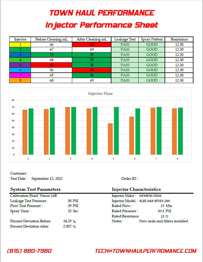 SAMPLE REPORT