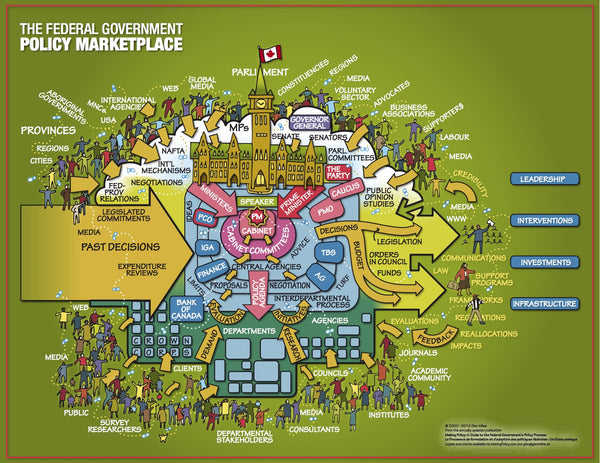 Government Marketplace: Definition and Mission | Mobilunity