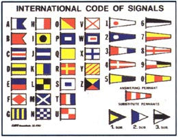 INTERNATIONAL CODE FLAGS – Victory Products