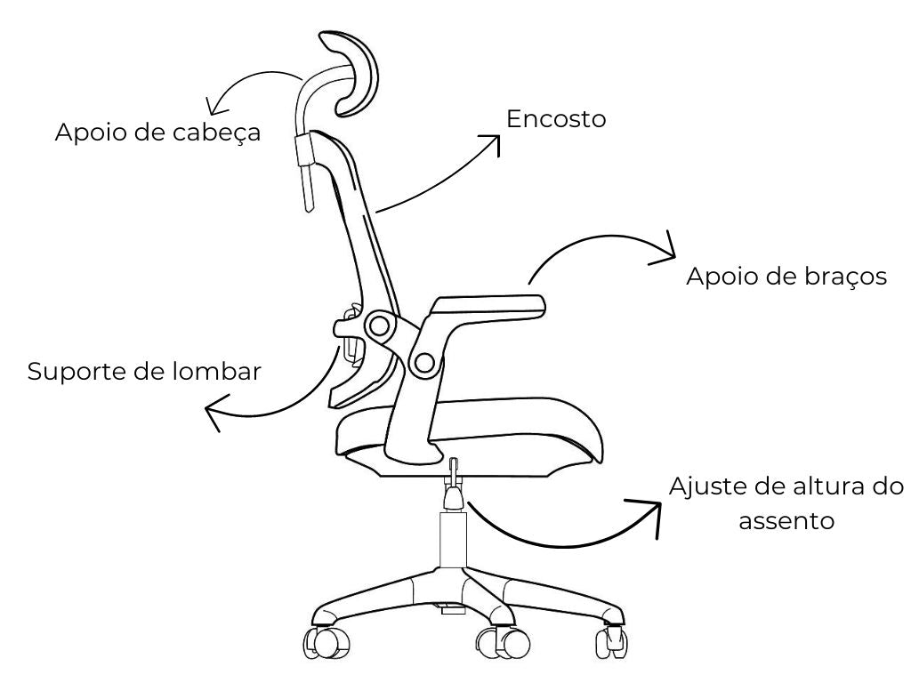 Vetor da cadeira Astra da Elements apontando os ajustes possíveis da cadeira.