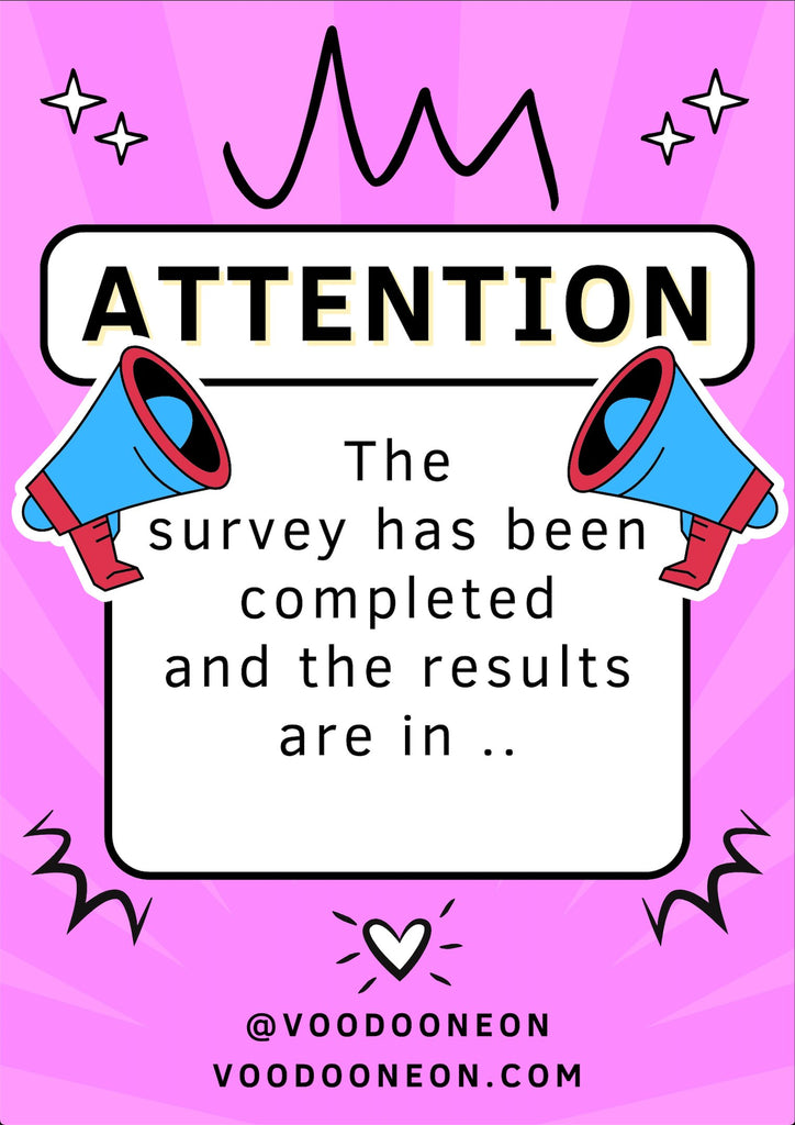 and the survey results are in