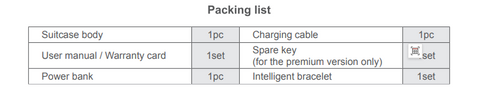 Airwheel SR5 PACKING LIST