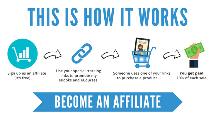 this is how affiliate works airwheel shop