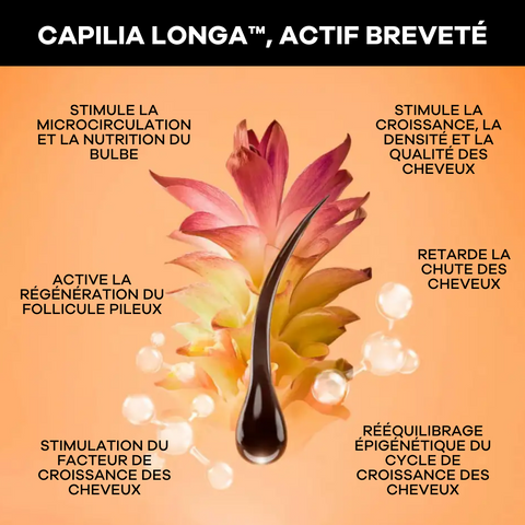 actif breveté pour favoriser pousse croissance cheveux retarder la chute et stimule la croissance cheveux