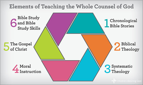 Elements of Teaching the Whole Counsel of God