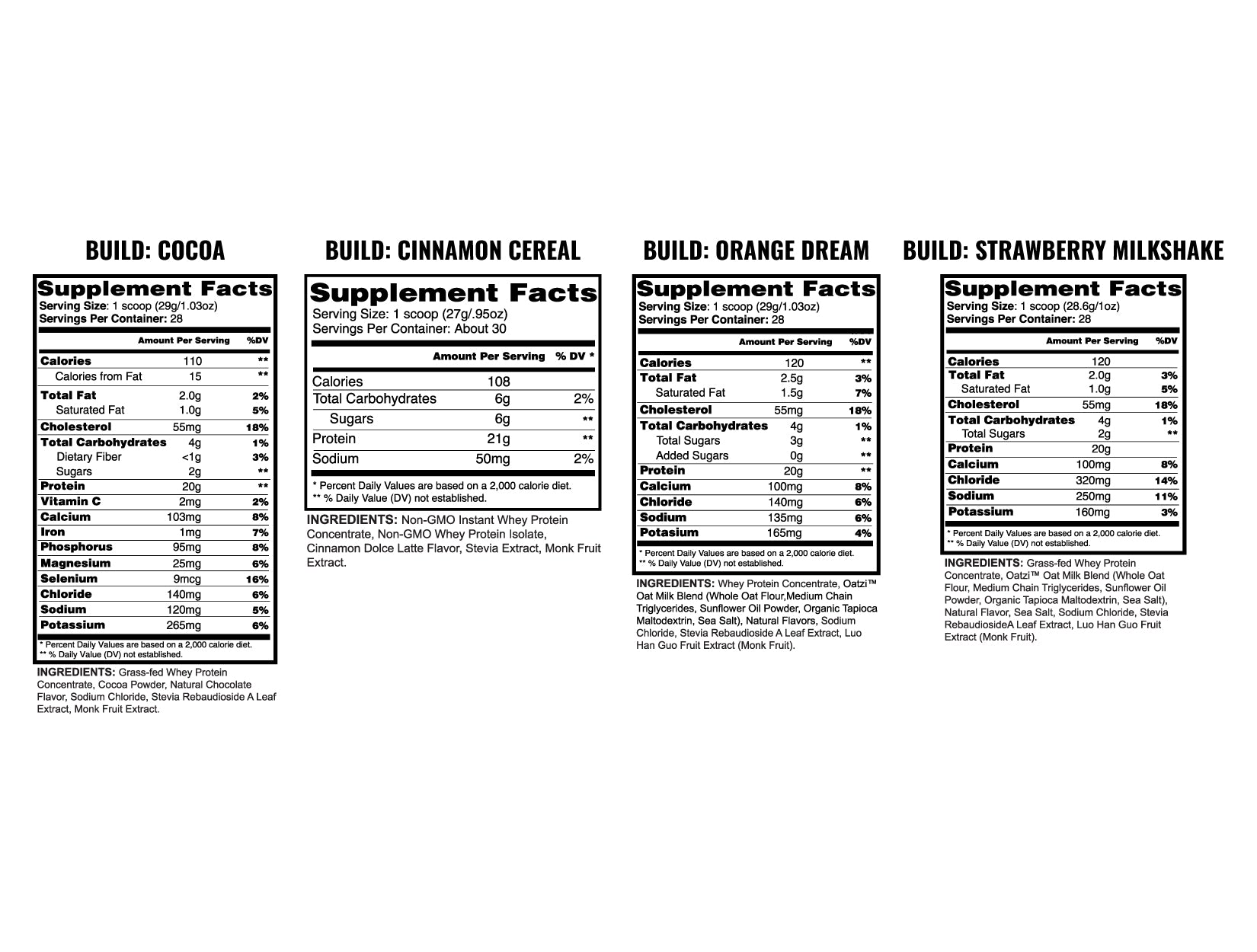 Supplement Facts Panel