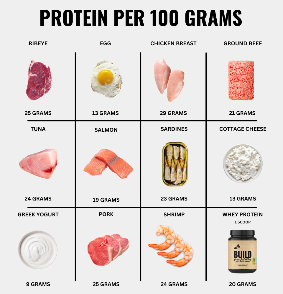 High Protein Foods