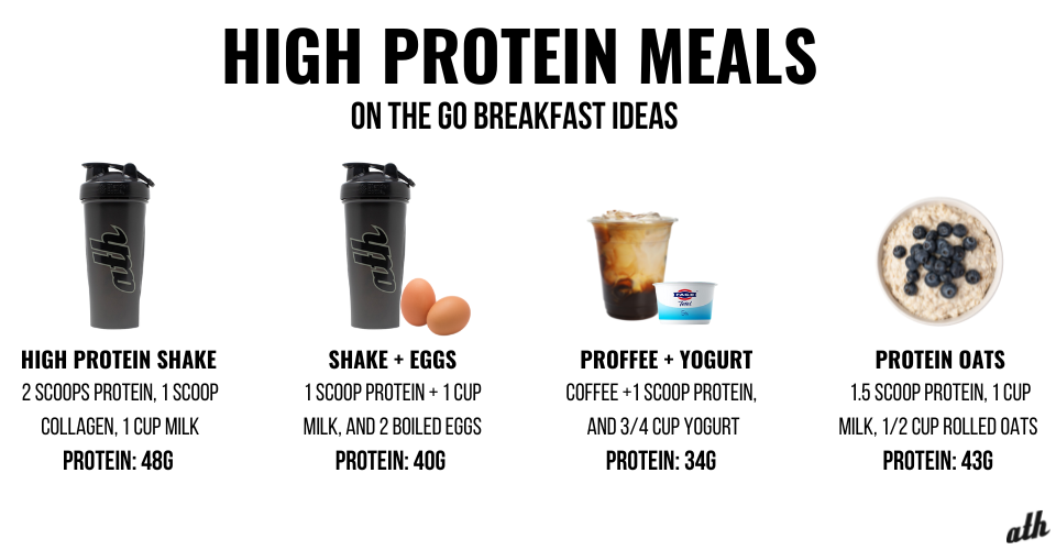 High Protein Breakfast Ideas 