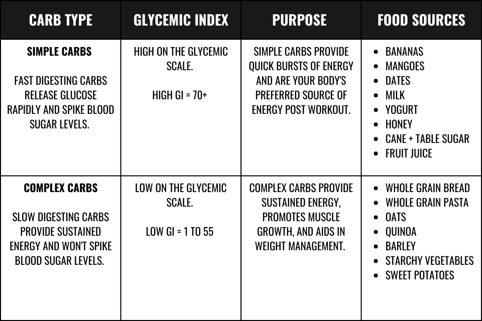 Metabolic Confusions - Simple vs. Complex Carbohydrates 