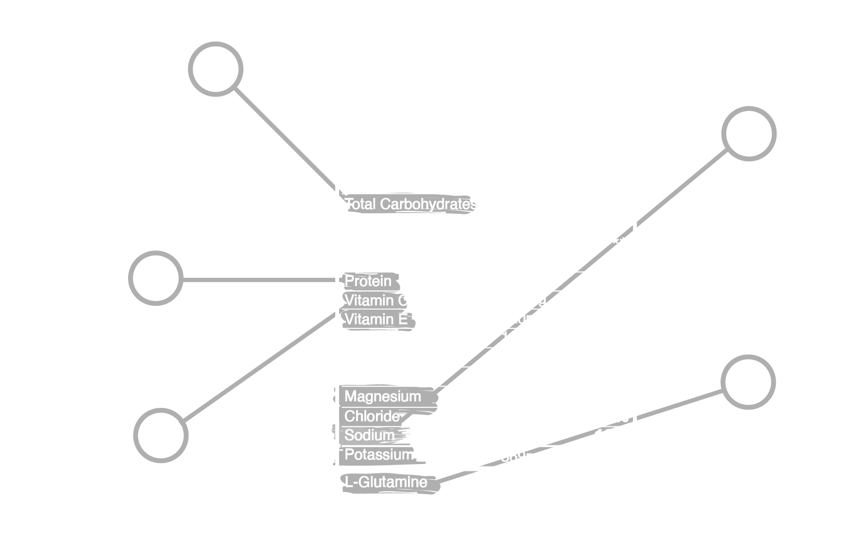 Supplement Facts Panel