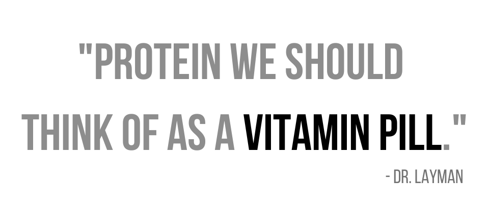 Protein Loading - Quote 