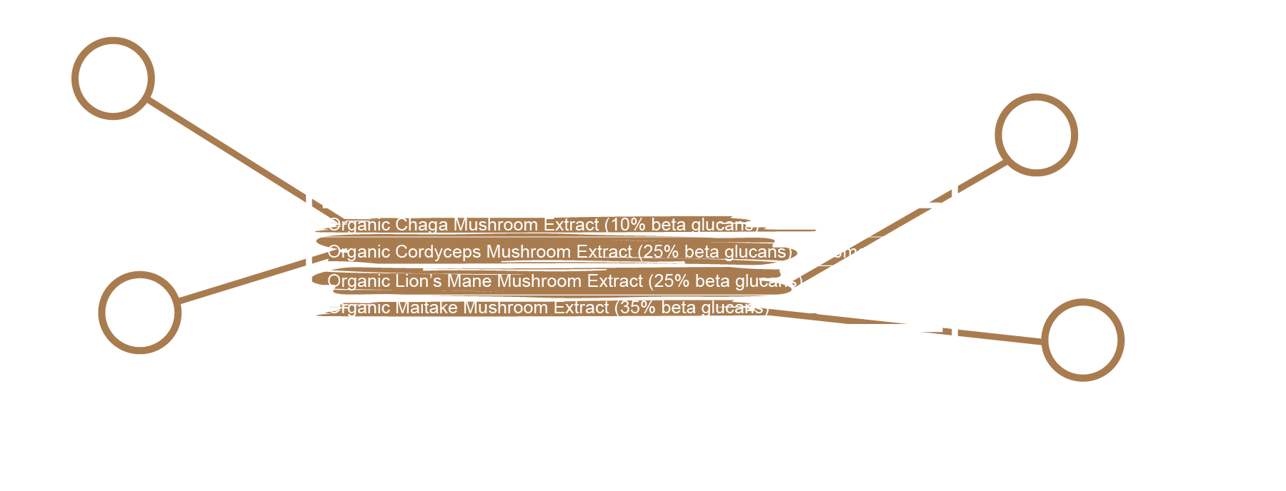 Supplement Facts Panel