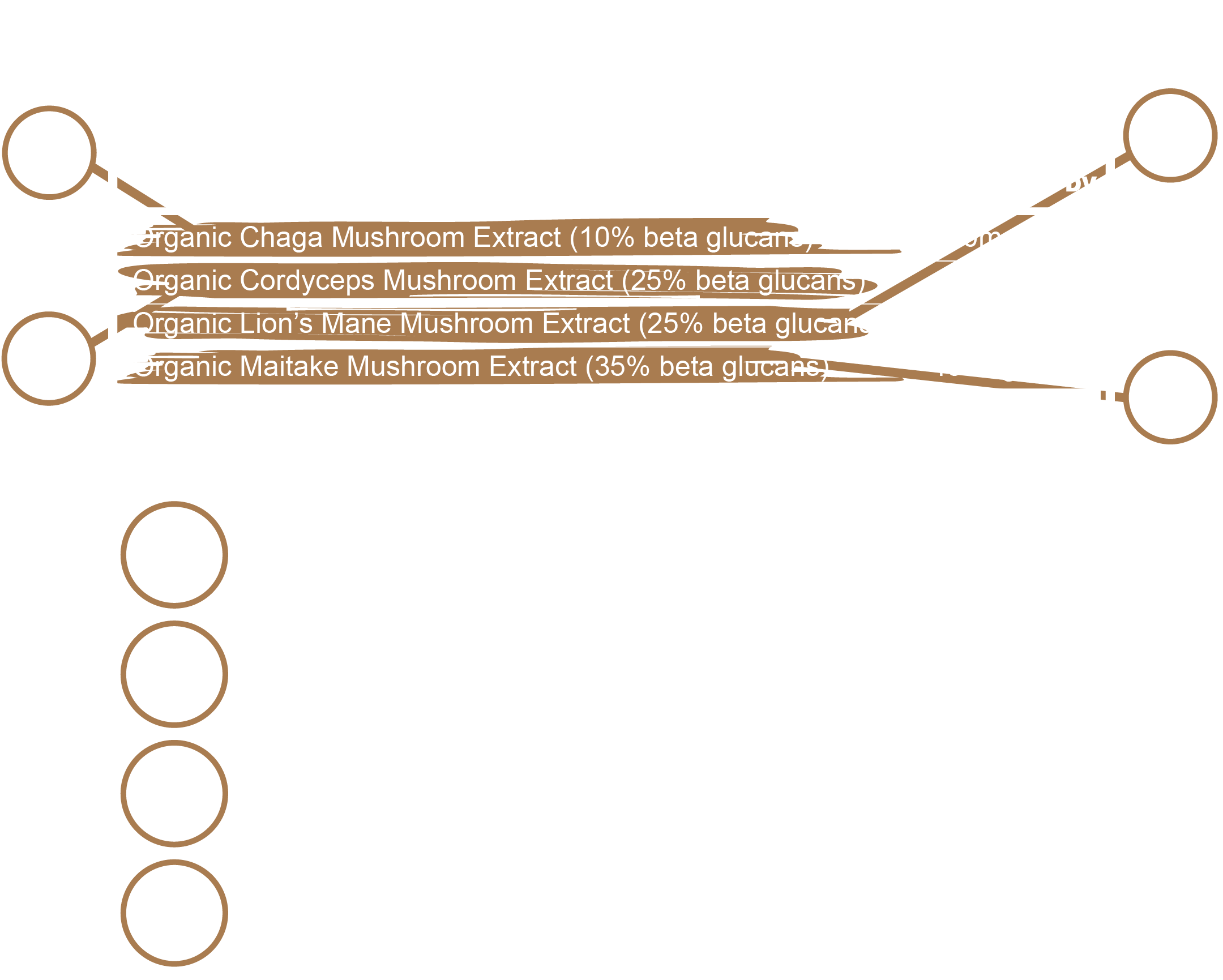 Supplement Facts Panel