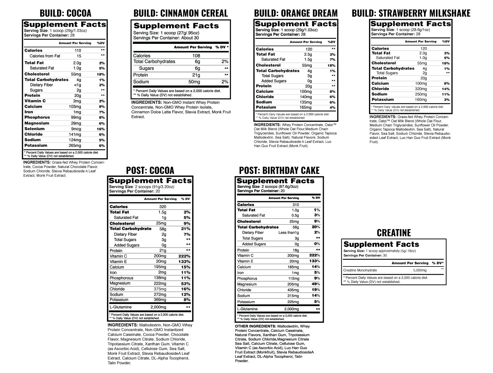 Supplement Facts Panel