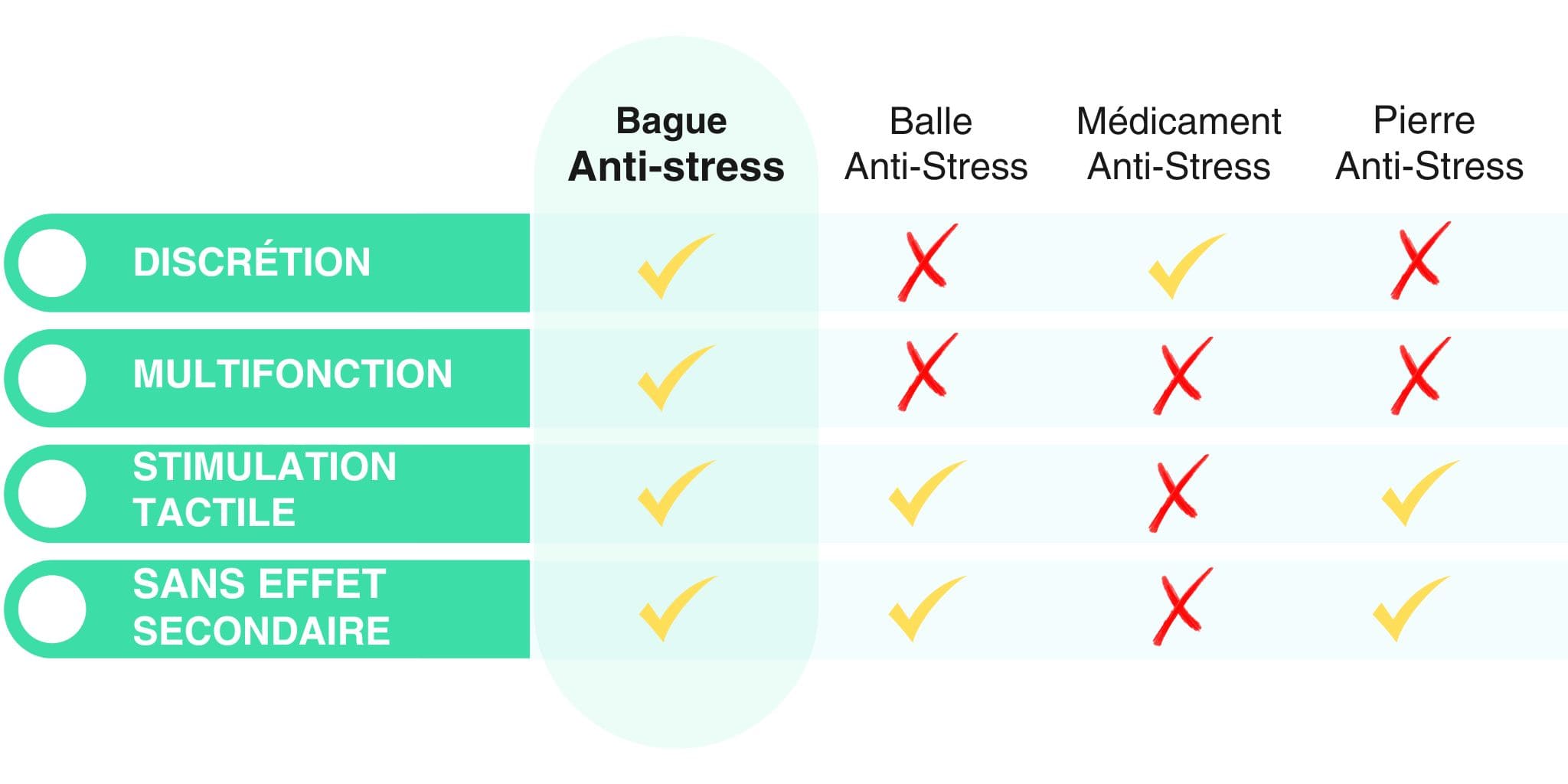 Pourquoi opter pour une bague anti stress