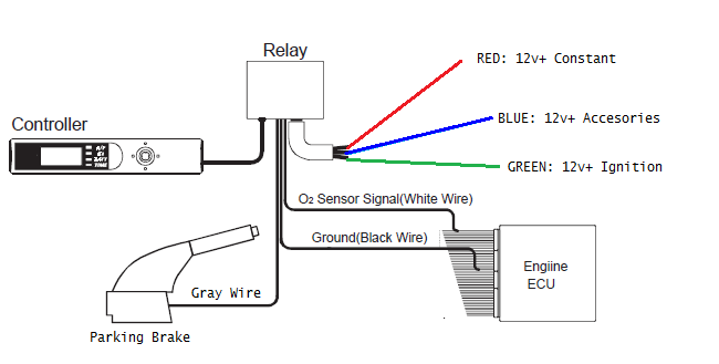 Perodua Viva Fuse Box Diagram - Surat Rasmi U