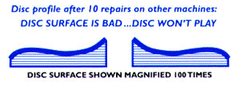 Disc surface can warp with competitors machines