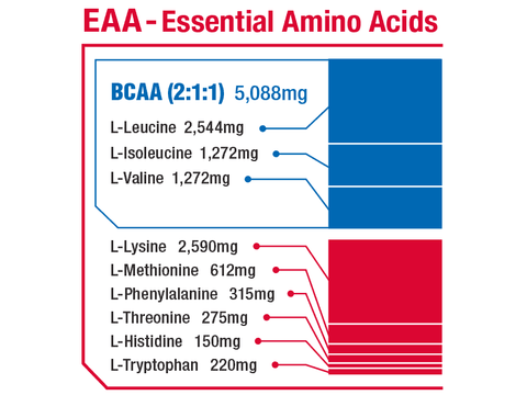 Essential Amino Acids