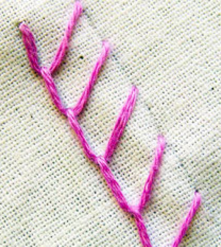 10 Stitches to Build Your Hand Embroidery Skills | Yarnspirations