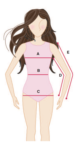 Guide of location of each of the measurements