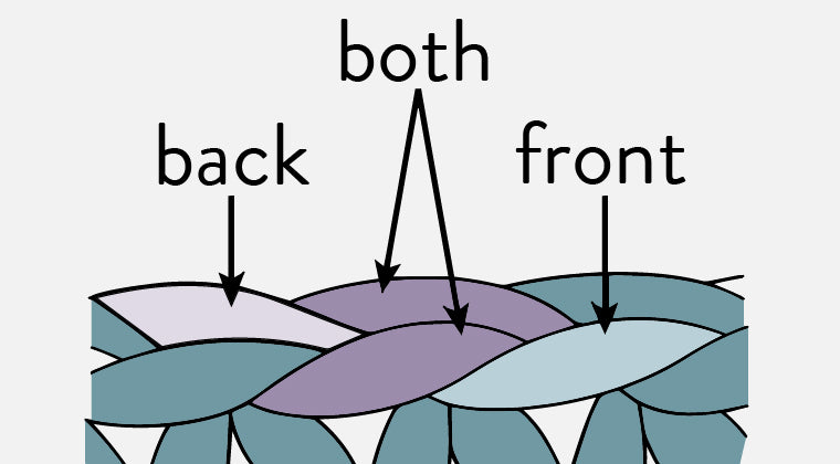 How to Crochet In Front or Back Loops