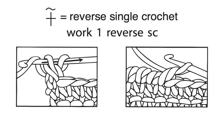 Crochet Cables Blanket Stitch Key