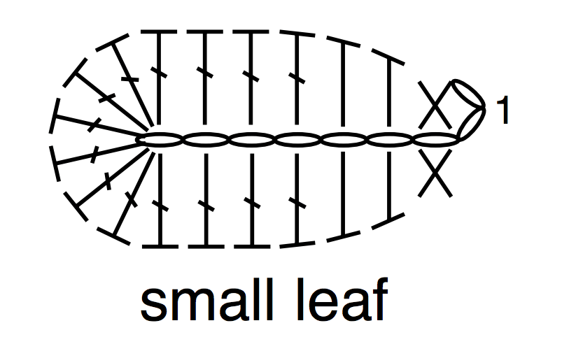 How to Read Crochet Symbol Charts