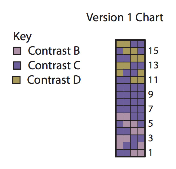 Learn to Read Knit Charts