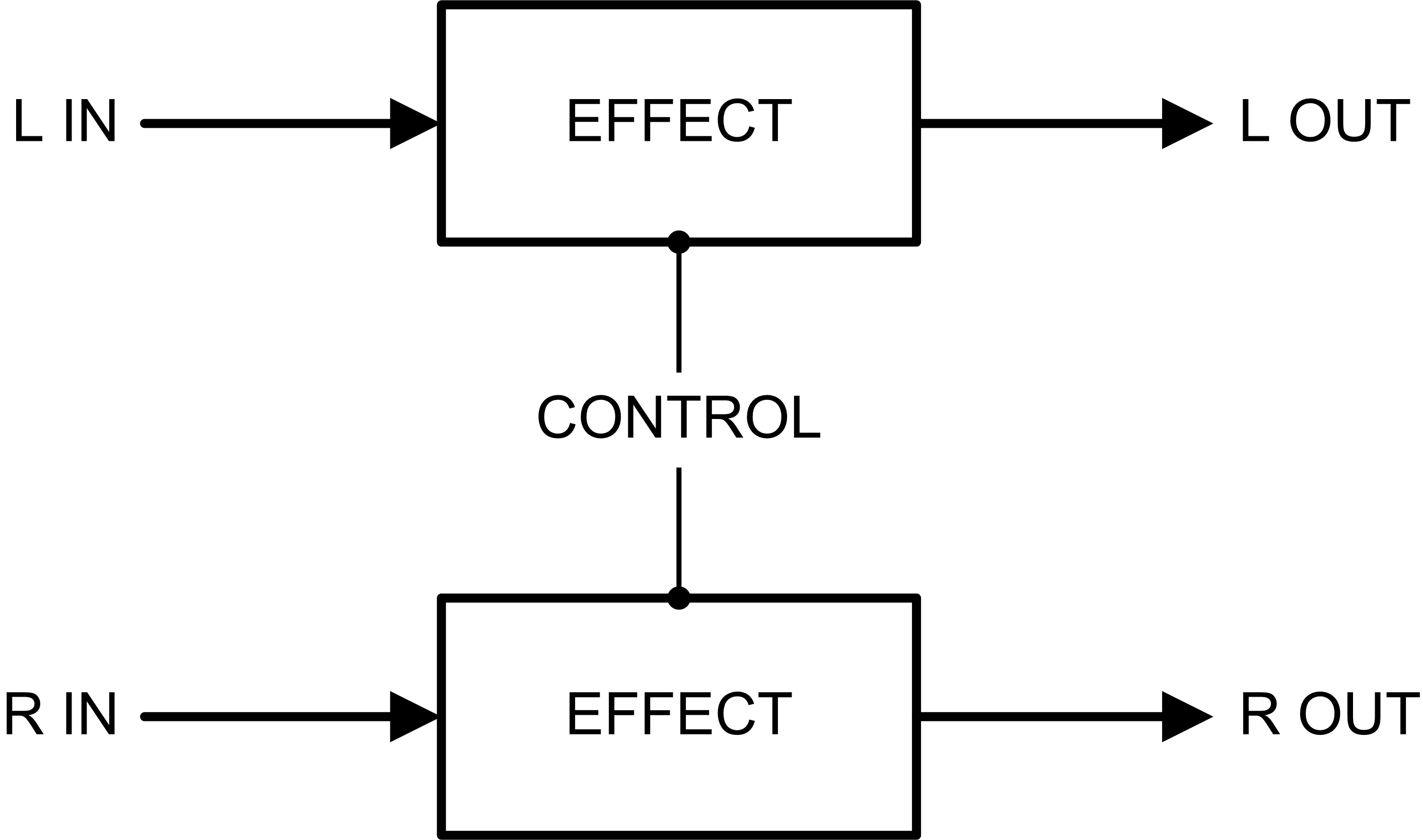 stereo inline processor