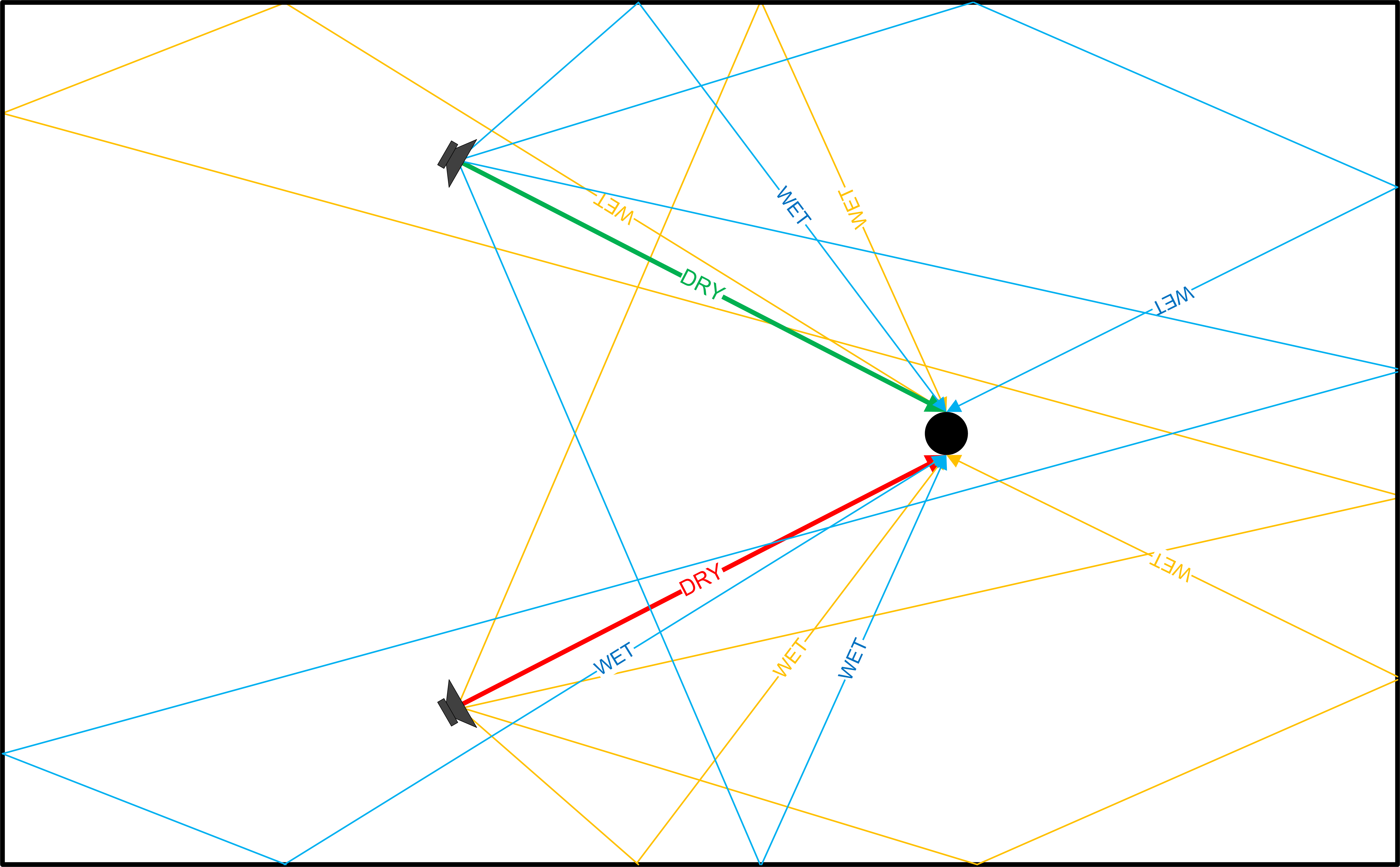 stereo source in an acoustic space