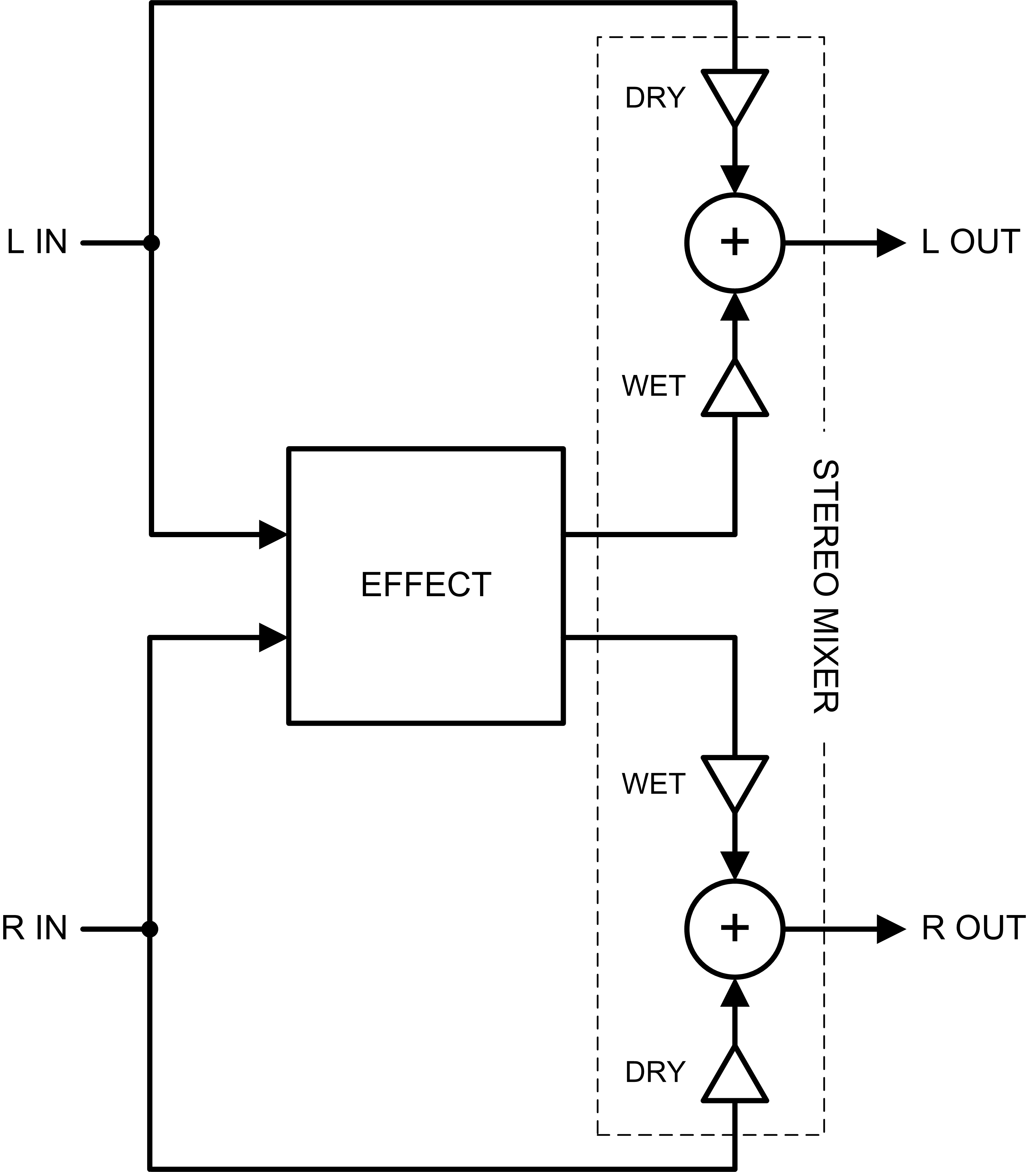 stereo sidechain processor