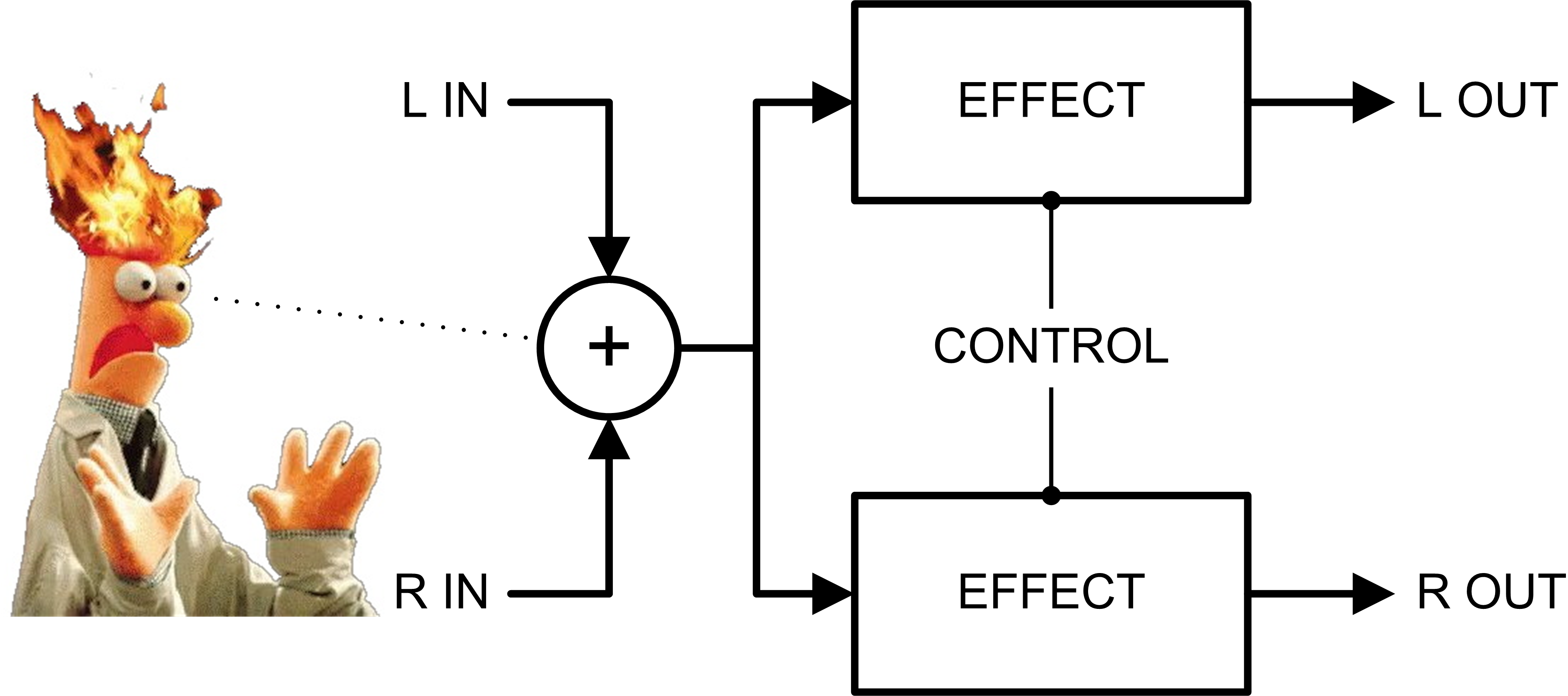 summed-input stereo processor