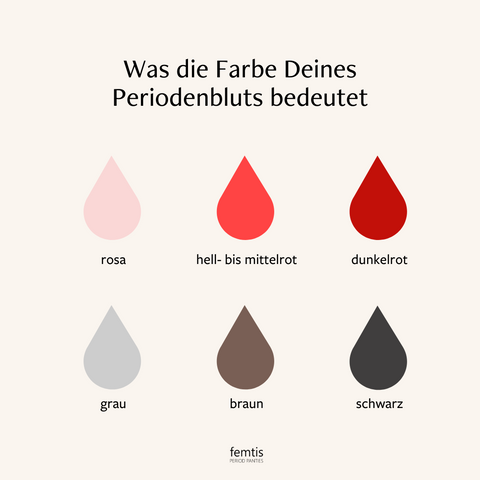 Bedeutung Periodenblut Farbe Übersicht