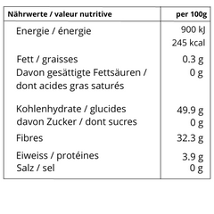 Ashwangadha Nährwert