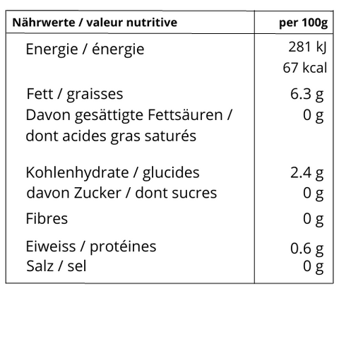 Ginkgo valeur nutri