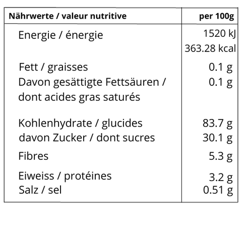 Antioxidant blend nutritional value