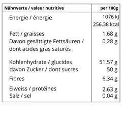 Nährwert der tropischen Mischung