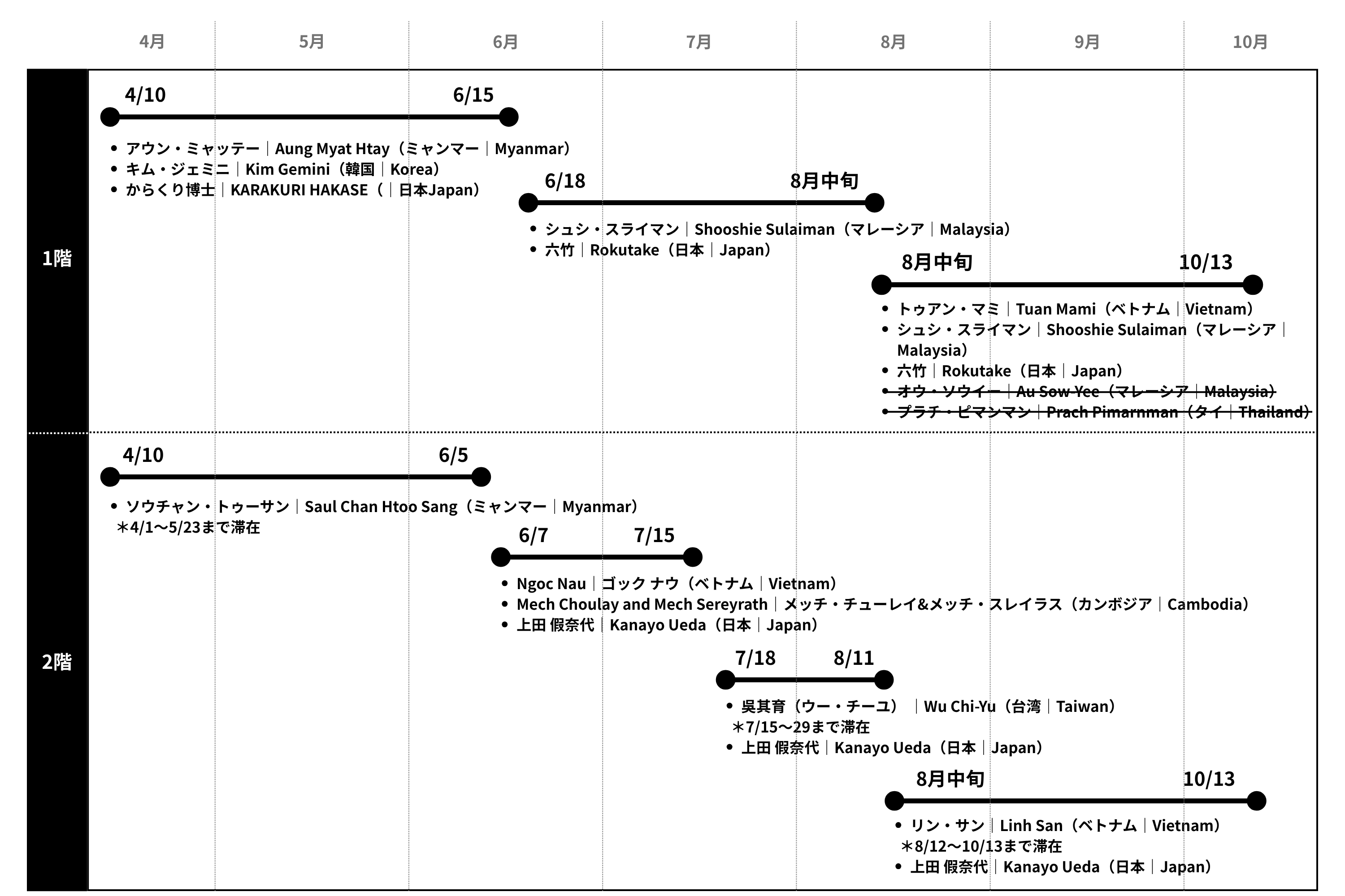 展示スケジュール一覧