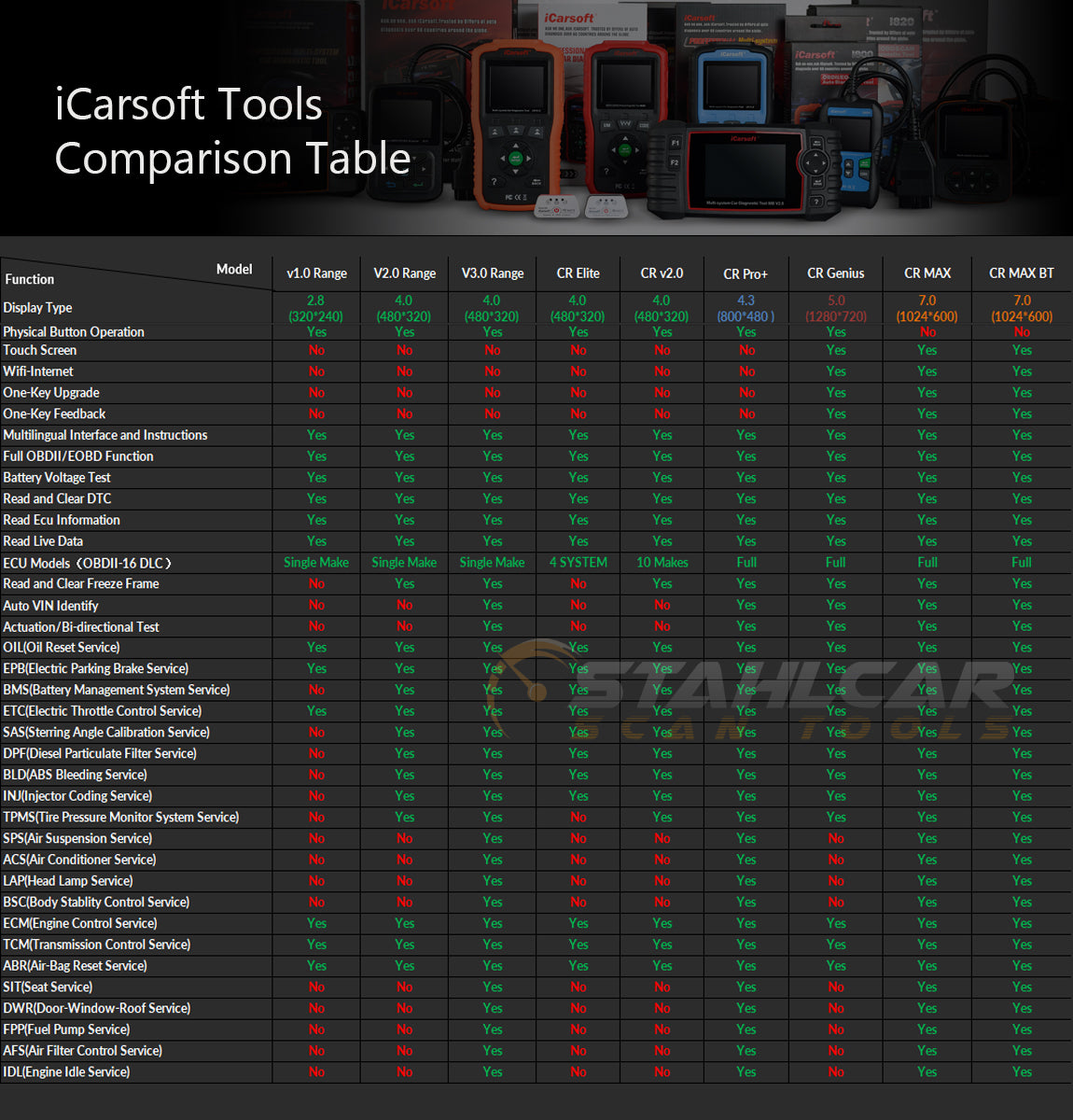 iCarsoft CR MAX BT - 2023 FULL System ALL Makes Diagnostic Tool - The