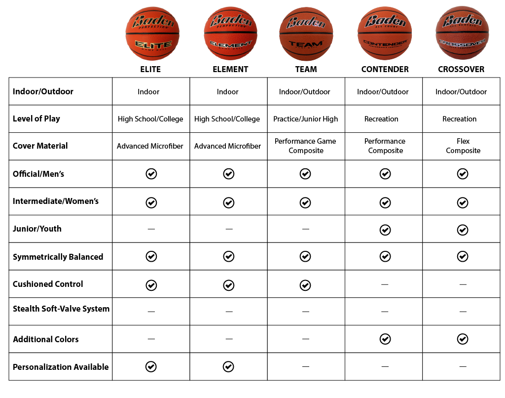 Basketball Comparison Chart 