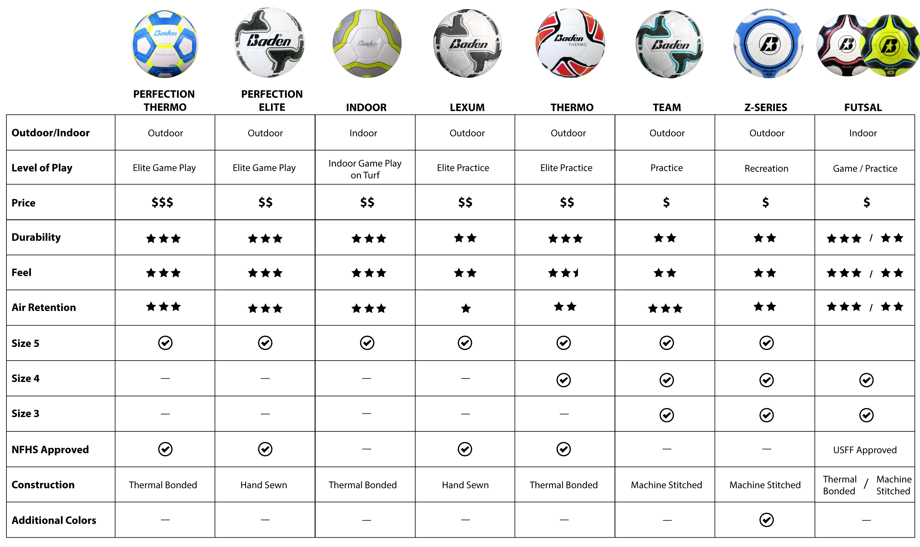 Soccer Size Chart