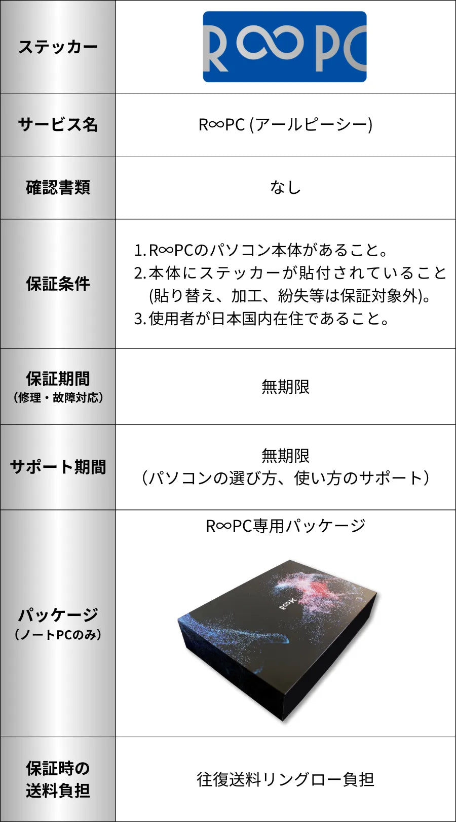R_PC_explanation_matrix_SP