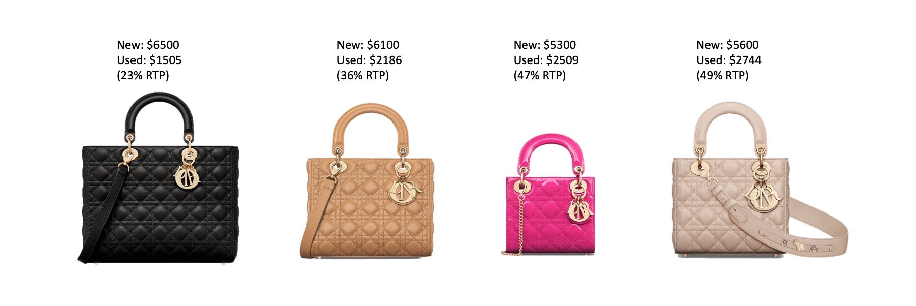 lady dior price ranked from low to high in secondhand market by size