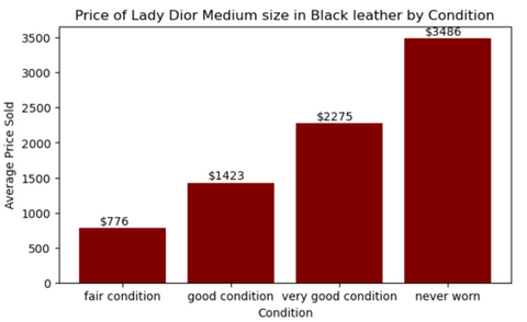 lady dior price by conditions