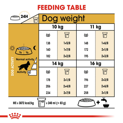 Royal Canin Cocker Adult Dry Dog Food