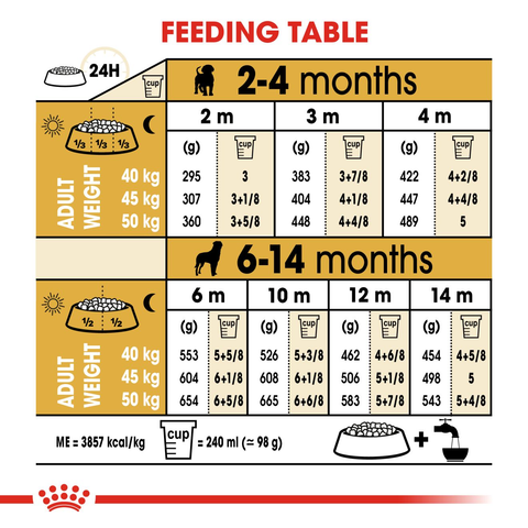 Royal Canin Rottweiler Puppy Dry Dog Food