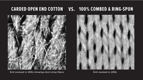 zoom-view-of-carded-open-end-cotton-vs-combed-ring-spun-cotton