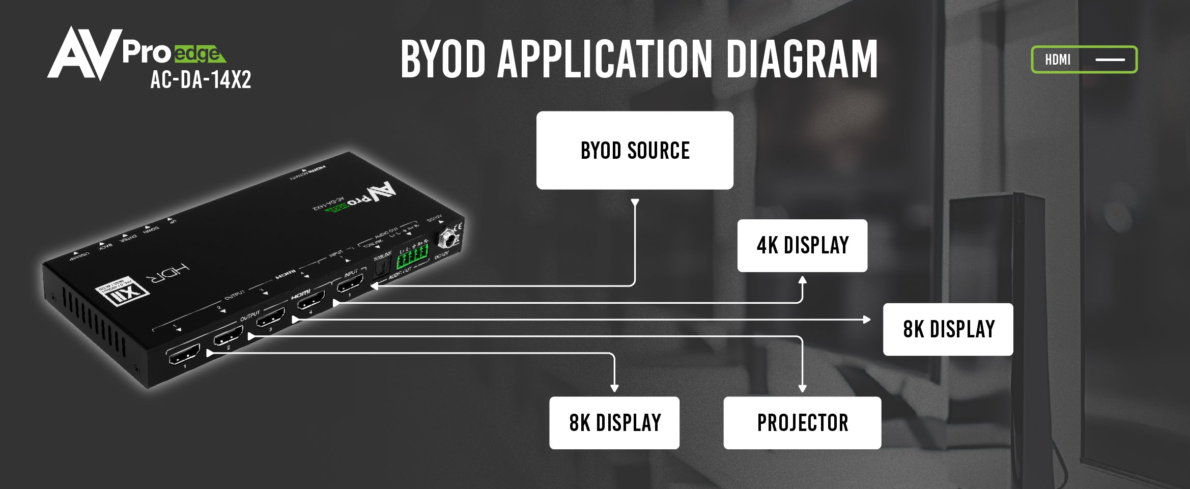 AC-DA-14X2_BYOD_Application_Diagram-01