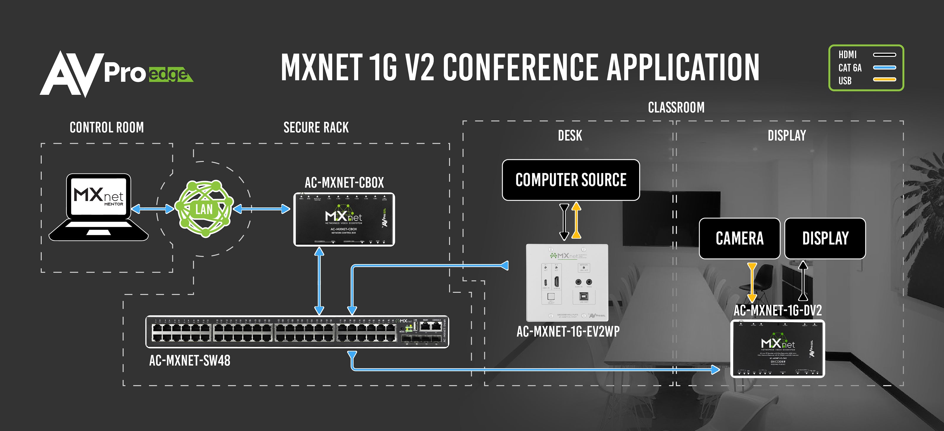 AC-MXNET-1G-EV2WP_Conference_camera_application_Diagram-01_small_2f777193-8b57-4429-9f72-7d905b1a1809